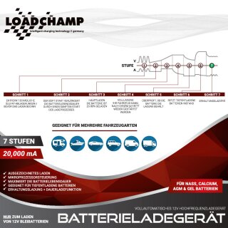 Loadchamp Automatik Ladegerät 20A / 12V